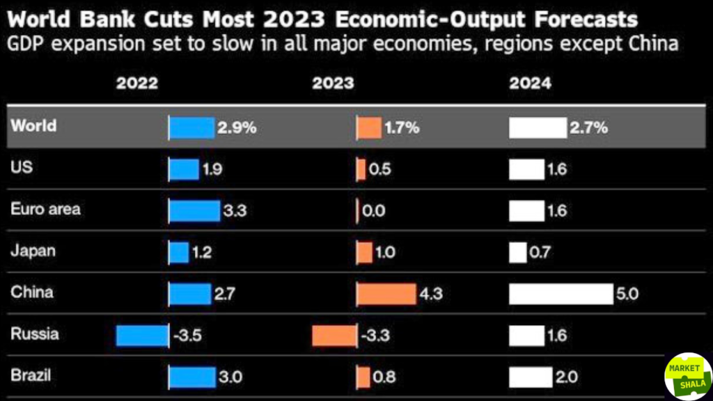 GLOBAL ECONOMY