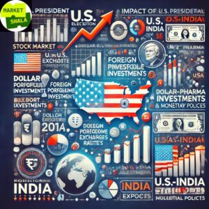 US Policies and Global Economy