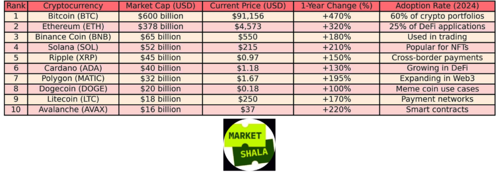 Cryptocurrencies by market capitalization